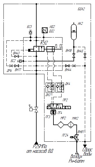Блок гидросбива нормально закрытый с аккумулятором БГС 150.25.1