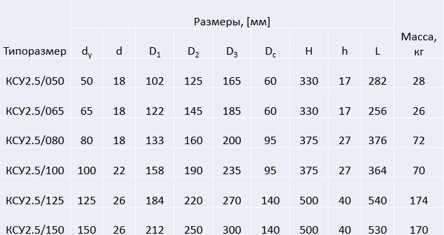 Седельный клапан с пневмоуправлением КСУ 2.5/050...150 (Патент RU № 2163318)