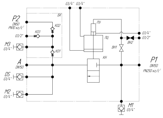 Клапан гидросбива (аналог Dr BREIT) КГС 150.28