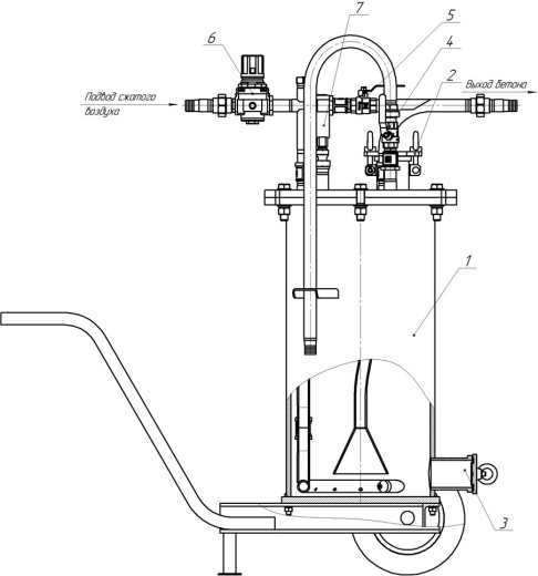 Агрегат торкретирования