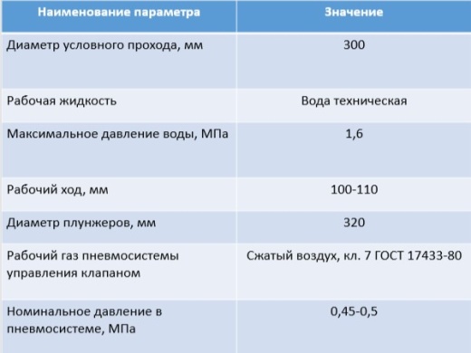 КСО300 (аналог НКМЗ) 